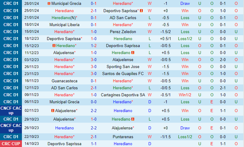 Nhận định Leuven vs Genk 0h45 ngày 12 (VĐQG Bỉ) 2 Nhận định Leuven vs Genk 0h45 ngày 12 (VĐQG Bỉ) 2