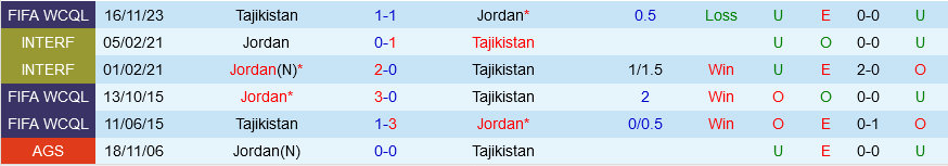 Tajikistan vs Jordan