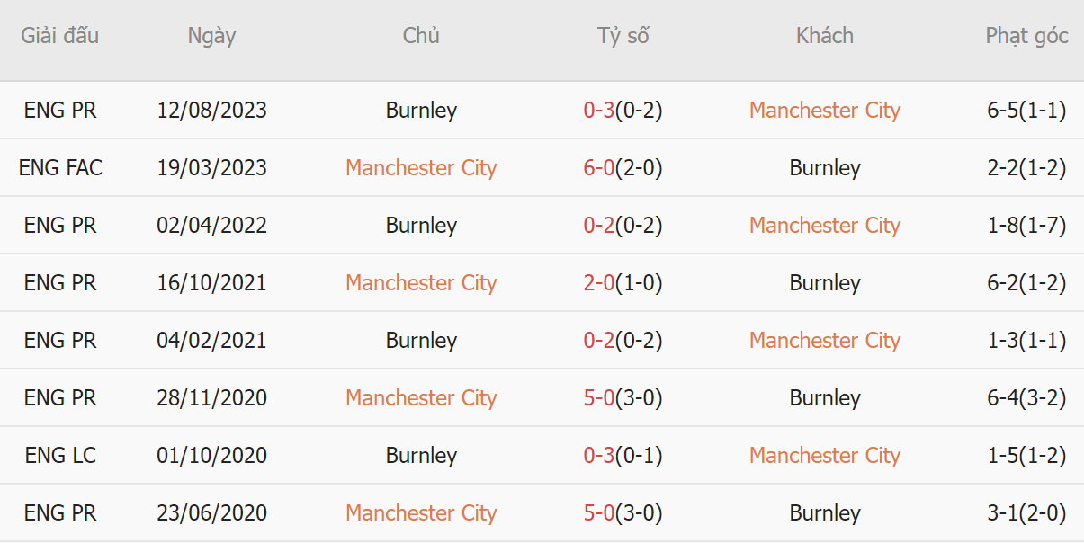 Nhận định, dự đoán nổi bật cho loạt trận tối ngày 3101 và rạng sáng ngày 0102 2