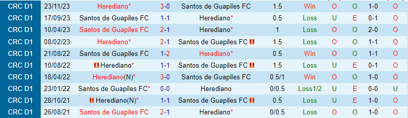 Nhận định Leuven vs Genk 0h45 ngày 12 (VĐQG Bỉ) 1 Nhận định Leuven vs Genk 0h45 ngày 12 (VĐQG Bỉ) 1