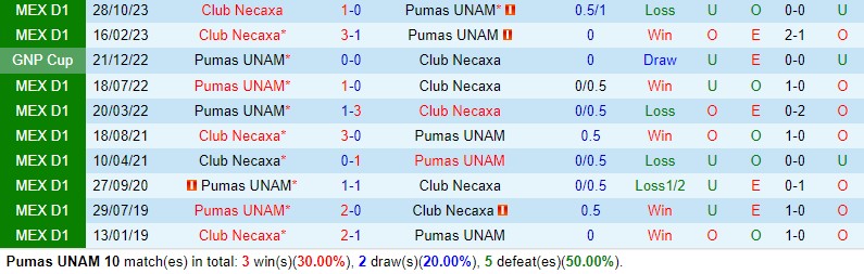 Nhận định Pumas vs Necaxa 10h00 ngày 12 (VĐQG Mexico) 1