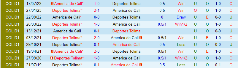 Nhận định Tolima vs America de Cali 8h20 ngày 12 (VĐQG Colombia) 1