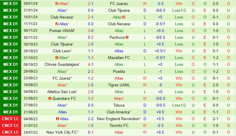 Nhận định Pachuca vs Atlas 8h00 ngày 12 (VĐQG Mexico) 3