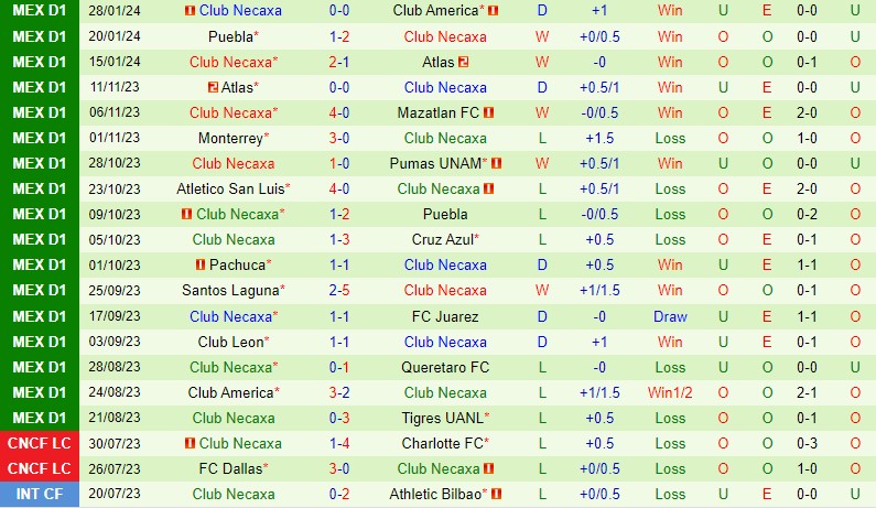 Nhận định Pumas vs Necaxa 10h00 ngày 12 (VĐQG Mexico) 3
