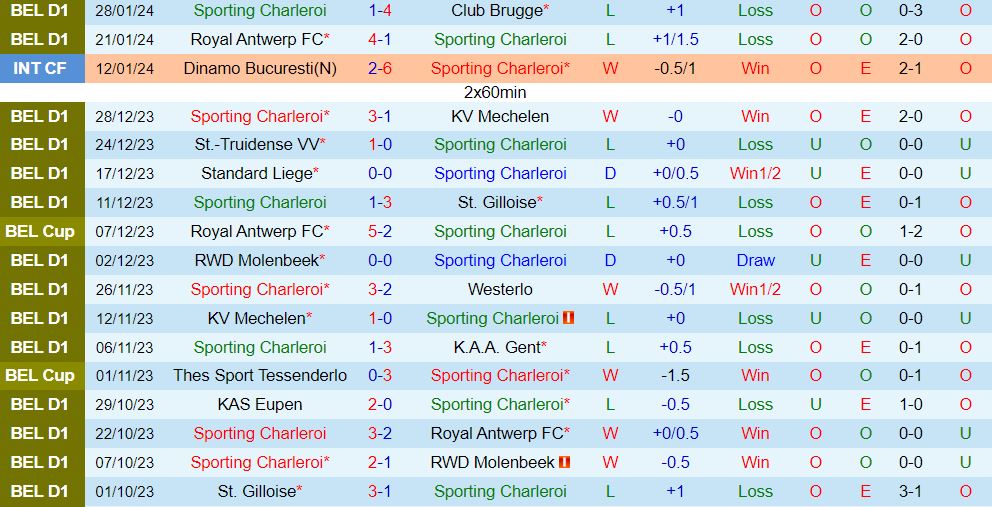Sporting Charleroi vs Eupen