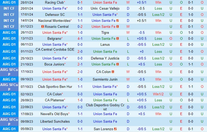 Nhận định Union vs Estudiantes 7h30 ngày 22 (Argentina Copa de la Liga) 2