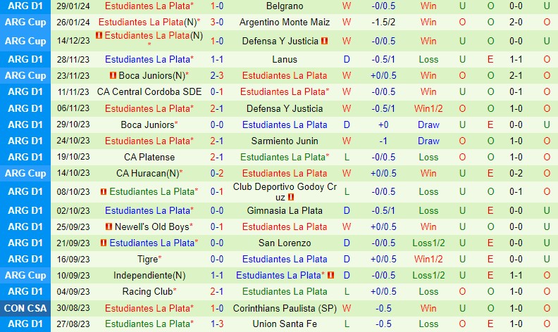 Nhận định Union vs Estudiantes 7h30 ngày 22 (Argentina Copa de la Liga) 3