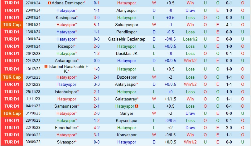 Nhận định Hatayspor vs Fatih Karagumruk 21h00 ngày 22 (VĐQG Thổ Nhĩ Kỳ) 2