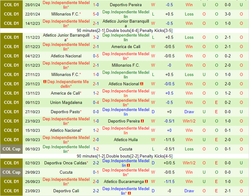 Nhận định Atletico Junior vs Independiente Medellin 8h20 ngày 22 (VĐQG Colombia) 3