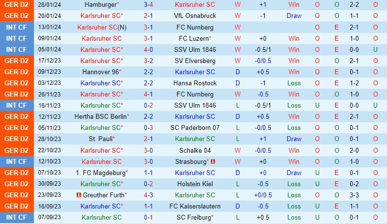 Nhận định Karlsruher vs Wehen Wiesbaden 0h30 ngày 32 (Hạng 2 Đức) 2