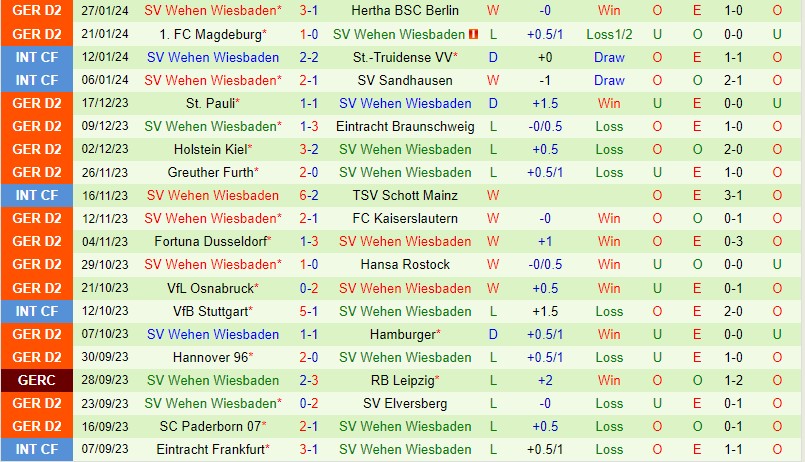 Nhận định Karlsruher vs Wehen Wiesbaden 0h30 ngày 32 (Hạng 2 Đức) 3