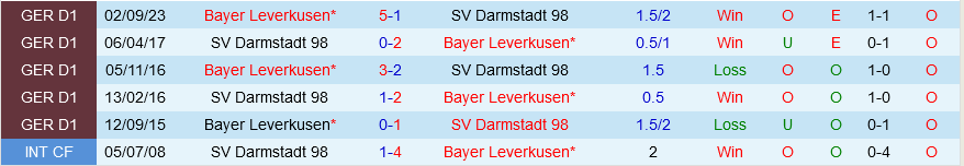 Darmstadt vs Leverkusen
