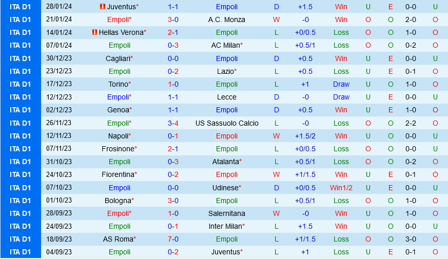 Empoli vs Genoa