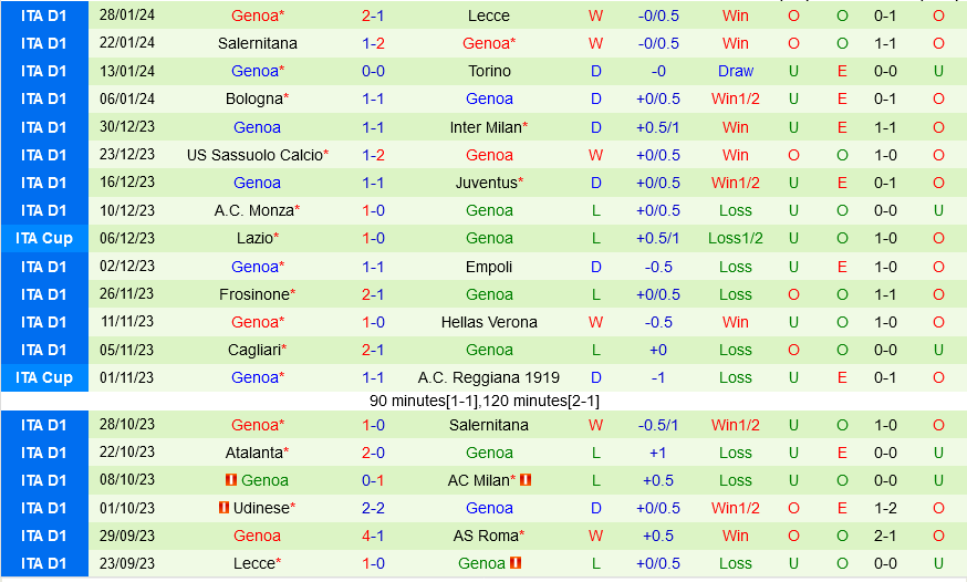 lịch bóng đá la liga hôm nay