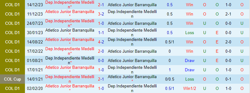 Nhận định Atletico Junior vs Independiente Medellin 8h20 ngày 22 (VĐQG Colombia) 1