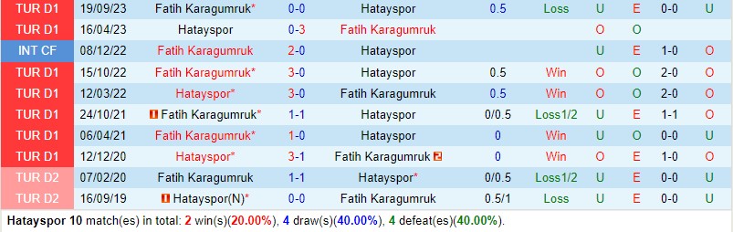Nhận định Hatayspor vs Fatih Karagumruk 21h00 ngày 22 (VĐQG Thổ Nhĩ Kỳ) 1