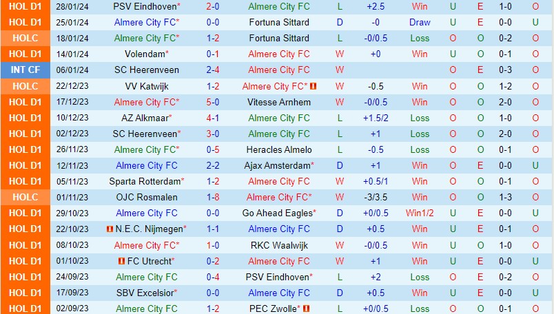 Nhận định Almere vs Excelsior 2h00 ngày 32 (VĐQG Hà Lan) 2