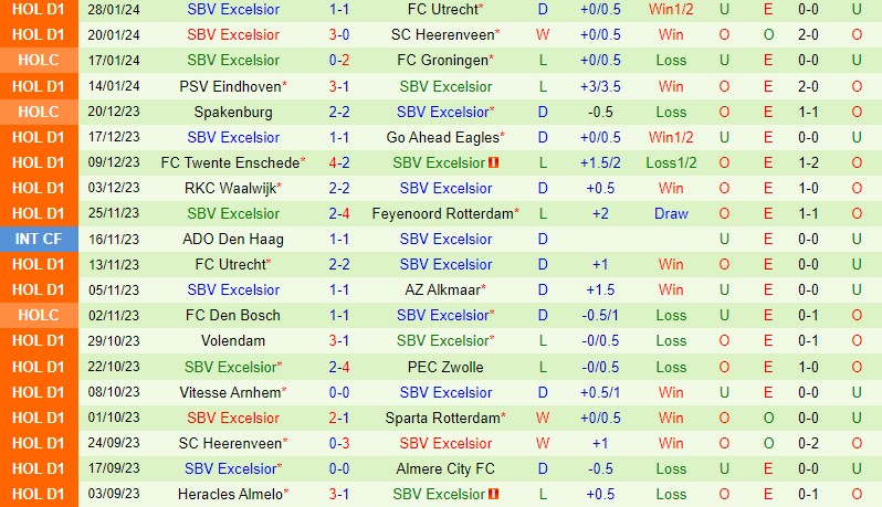 Nhận định Almere vs Excelsior 2h00 ngày 32 (VĐQG Hà Lan) 3