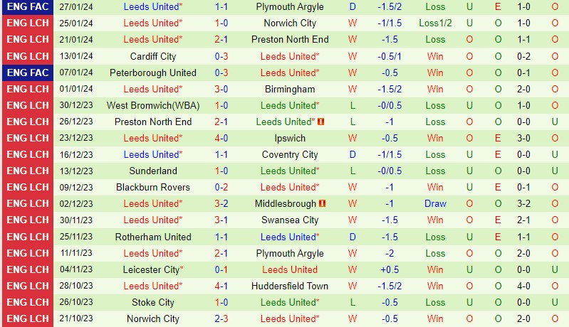 Nhận định Bristol City vs Leeds 3h00 ngày 32 (Hạng Nhất Anh) 3 Nhận định Bristol City vs Leeds 3h00 ngày 32 (Hạng Nhất Anh) 3