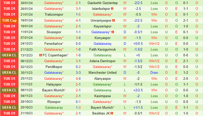 Nhận định Samsunspor vs Galatasaray 0h00 ngày 32 (VĐQG Thổ Nhĩ Kỳ) 3