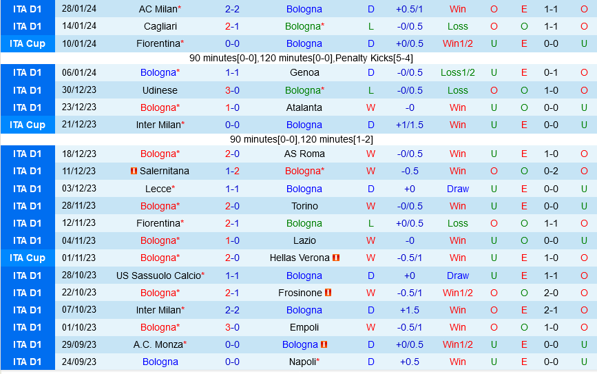 Nhận định bóng đá Bologna vs Sassuolo 2h45 ngày 42 (Serie A 202324) 2 Nhận định bóng đá Bologna vs Sassuolo 2h45 ngày 42 (Serie A 202324) 2