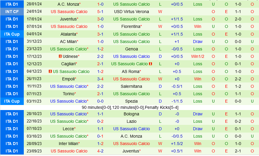 Nhận định bóng đá Bologna vs Sassuolo 2h45 ngày 42 (Serie A 202324) 3 Nhận định bóng đá Bologna vs Sassuolo 2h45 ngày 42 (Serie A 202324) 3