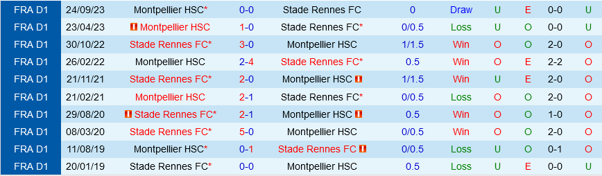 Rennes vs Montpellier