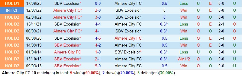 Nhận định Almere vs Excelsior 2h00 ngày 32 (VĐQG Hà Lan) 1