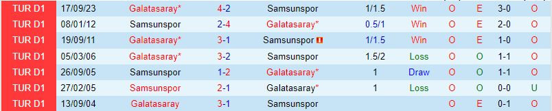 Nhận định Samsunspor vs Galatasaray 0h00 ngày 32 (VĐQG Thổ Nhĩ Kỳ) 1