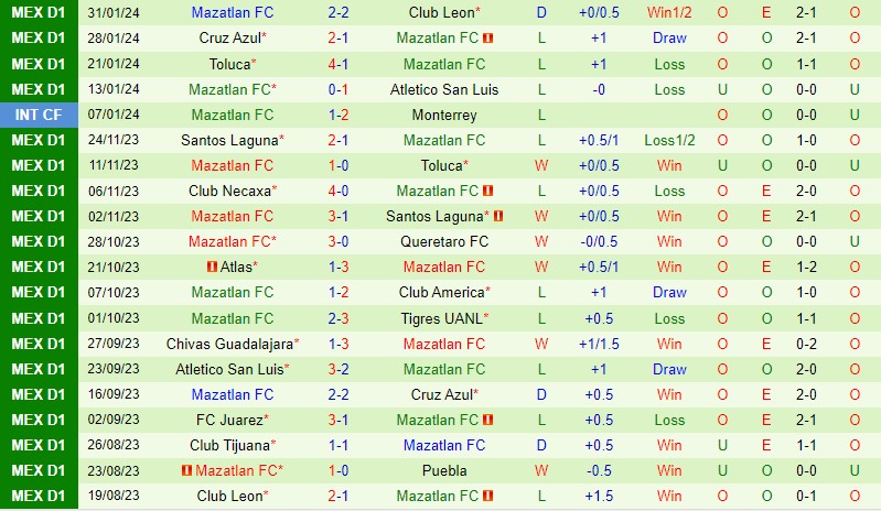 Nhận định Puebla vs Mazatlan 10h00 ngày 32 (VĐQG Mexico) 3