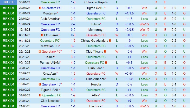 Nhận định Queretaro vs Cruz Azul 8h00 ngày 32 (VĐQG Mexico) 2