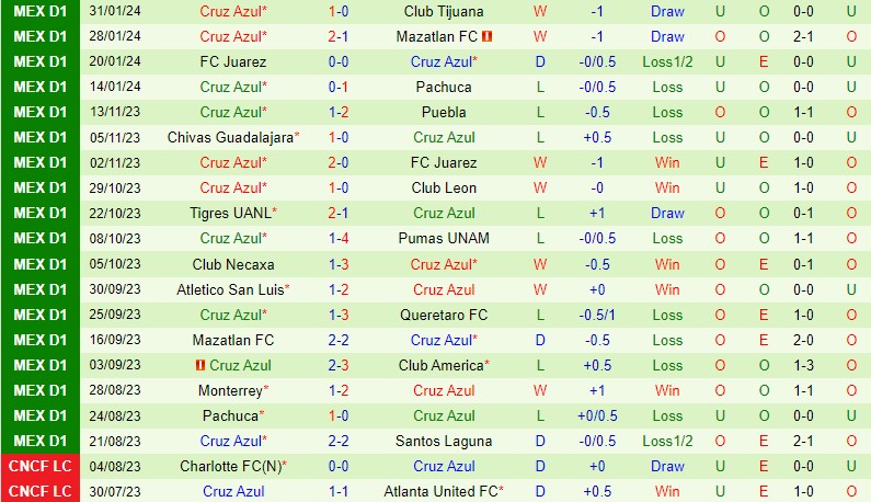 Nhận định Queretaro vs Cruz Azul 8h00 ngày 32 (VĐQG Mexico) 3