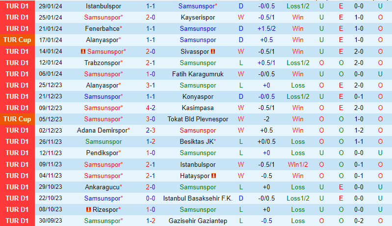 Nhận định Samsunspor vs Galatasaray 0h00 ngày 32 (VĐQG Thổ Nhĩ Kỳ) 2