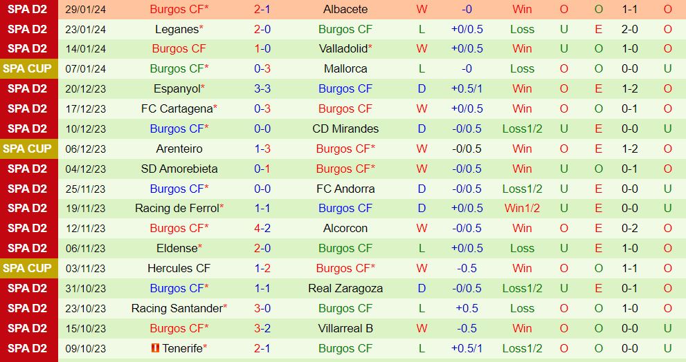 Nhận định Elche vs Burgos 2h30 ngày 32 (Hạng 2 TBN 202324) 3