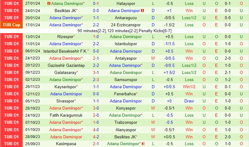 Nhận định Pendikspor vs Adana Demirspor 17h30 ngày 42 (VĐQG Thổ Nhĩ Kỳ) 3
