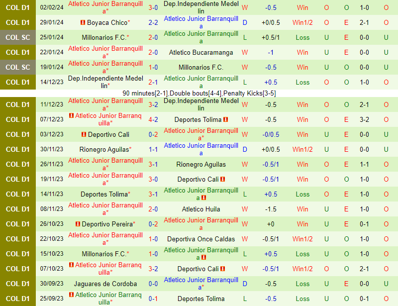 Nhận định Alianza Petrolera vs Atletico Junior 8h20 ngày 52 (VĐQG Colombia) 3 Nhận định Alianza Petrolera vs Atletico Junior 8h20 ngày 52 (VĐQG Colombia) 3