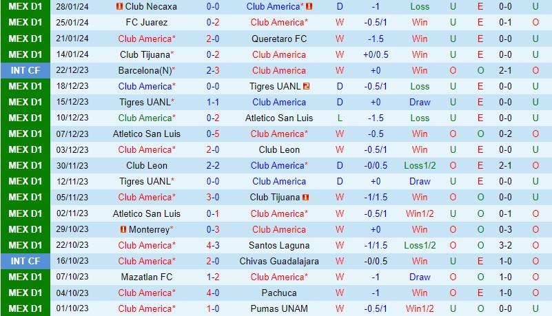 Nhận định CF America vs Monterrey 10h10 ngày 42 (VĐQG Mexico) 2