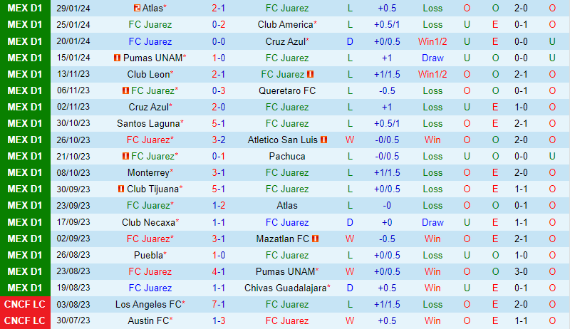 Nhận định Juarez vs Necaxa 6h06 ngày 42 (VĐQG Mexico) 2