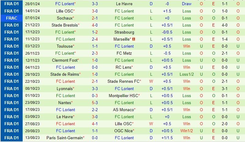 psg vs lille