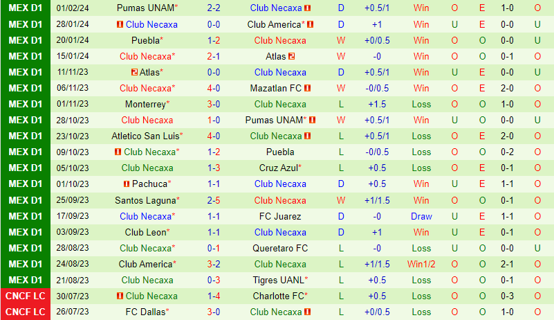 Nhận định Juarez vs Necaxa 6h06 ngày 42 (VĐQG Mexico) 3