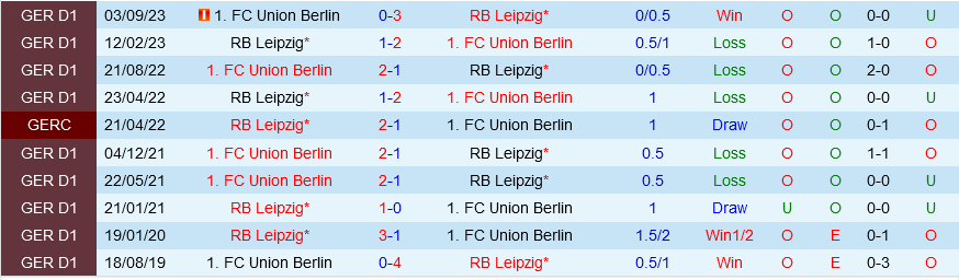 Leipzig vs Union Berlin