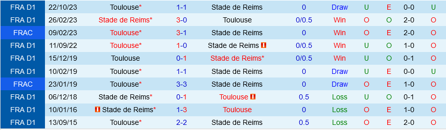 Reims vs Toulouse