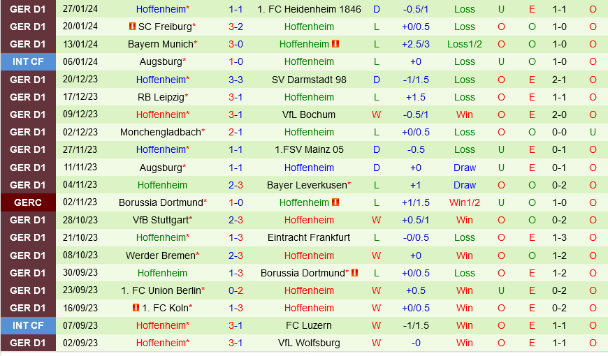 Wolfsburg vs Hoffenheim