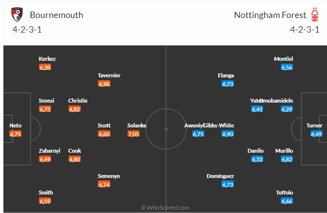 Nhận định Bournemouth vs Nottingham (21h00 ngày 42) Chờ một trận cầu rực lửa 3