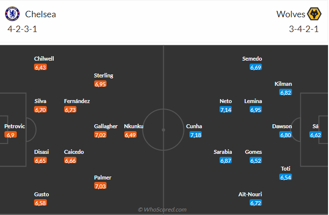 Nhận định Chelsea vs Wolves (21h00 ngày 42) Chờ The Blues vượt khó 3