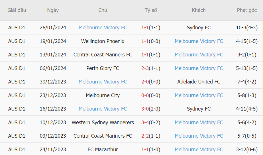 Nhận định, dự đoán nổi bật cho loạt trận ngày 0302 và rạng sáng ngày 0402 1