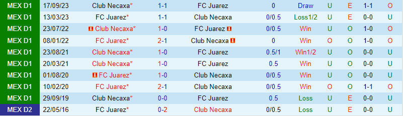 Nhận định Juarez vs Necaxa 6h06 ngày 42 (VĐQG Mexico) 1