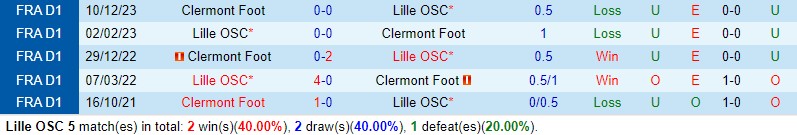 Nhận định Lille vs Clermont 21h00 ngày 42 (VĐQG Pháp) 1