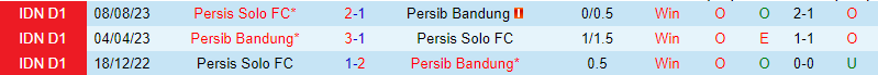 Nhận định Persib Bandung vs Persis Solo 15h00 ngày 42 (VĐQG Indonesia) 1