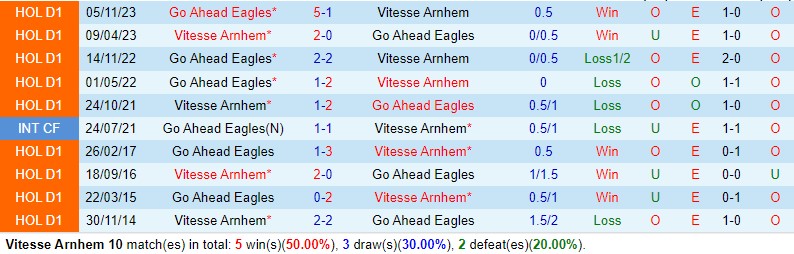 Nhận định Vitesse vs Go Ahead Eagles 18h15 ngày 42 (VĐQG Hà Lan) 1